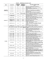 Preview for 45 page of Carrier Puron R-410A Service And Maintenance Instructions