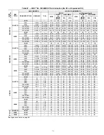 Предварительный просмотр 73 страницы Carrier Puron R-410A Service And Maintenance Instructions