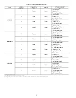 Предварительный просмотр 14 страницы Carrier R-410A Installation And Service Instructions Manual