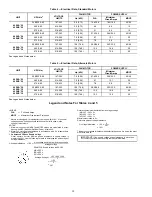 Предварительный просмотр 18 страницы Carrier R-410A Installation And Service Instructions Manual