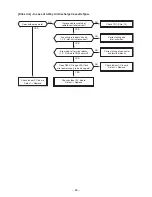 Предварительный просмотр 80 страницы Carrier RAV-SP180CT-UL Service Manual