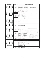 Предварительный просмотр 90 страницы Carrier RAV-SP180CT-UL Service Manual