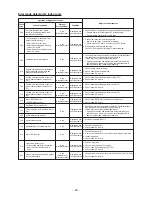 Preview for 93 page of Carrier RAV-SP180CT-UL Service Manual