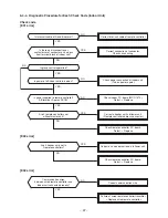 Предварительный просмотр 97 страницы Carrier RAV-SP180CT-UL Service Manual