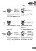 Preview for 59 page of Carrier RG67N/BGEF Owner'S Manual