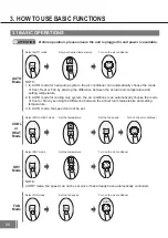 Preview for 6 page of Carrier RG67V/BGEF Owner'S Manual