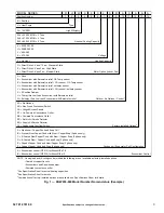 Предварительный просмотр 3 страницы Carrier RHW036-060 Installation Instructions Manual