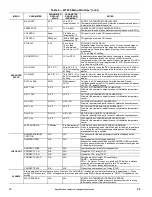 Preview for 32 page of Carrier RHW036-060 Installation Instructions Manual