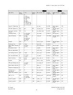 Preview for 49 page of Carrier RTU Open v5 Integration Manual