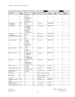 Preview for 54 page of Carrier RTU Open v5 Integration Manual