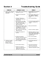 Preview for 18 page of Carrier Saline 20 Operating Instructions Manual