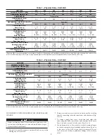 Preview for 8 page of Carrier SINGLE PACKAGED ELECTRIC COOLING UNITS 50GS Installation And Operating Instructions Manual