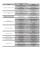 Preview for 26 page of Carrier SINGLE PACKAGED ELECTRIC COOLING UNITS 50GS Installation And Operating Instructions Manual