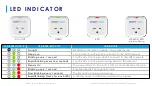 Preview for 7 page of Carrier SmartPlug SP-A-PH Manual