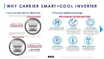 Preview for 105 page of Carrier SmartPlug SP-A-PH Manual