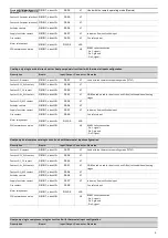 Предварительный просмотр 9 страницы Carrier SmartVu control Control Manual