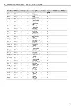 Preview for 17 page of Carrier SmartVu control Control Manual