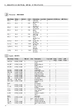 Preview for 18 page of Carrier SmartVu control Control Manual