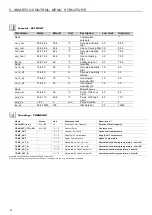 Preview for 24 page of Carrier SmartVu control Control Manual