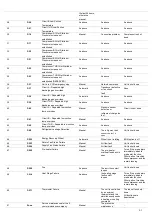 Preview for 49 page of Carrier SmartVu control Control Manual