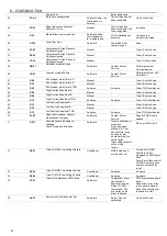 Preview for 50 page of Carrier SmartVu control Control Manual