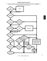 Preview for 29 page of Carrier start-up and Installation And Operating Instructions Manual