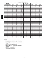 Preview for 40 page of Carrier start-up and Installation And Operating Instructions Manual