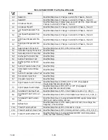 Preview for 51 page of Carrier Streamline Scroll 69NT20-531-300 Operation & Service Manual