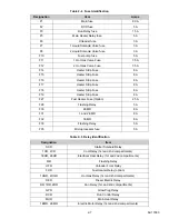 Preview for 25 page of Carrier SUPRA 950Mt Operation & Service Manual