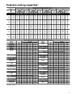 Preview for 11 page of Carrier SYNERGY 2000 38YDA Product Data