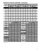 Preview for 15 page of Carrier SYNERGY 2000 38YDA Product Data