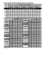 Предварительный просмотр 25 страницы Carrier SYNERGY 2000 38YDA Product Data