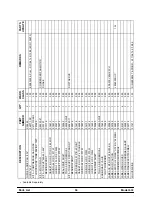 Preview for 38 page of Carrier Taylor 632 Operating Instructions Manual