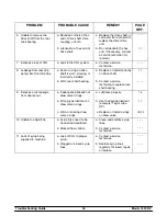 Preview for 36 page of Carrier Taylor C300 NP Operating Instructions Manual