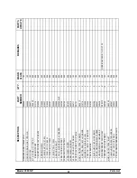 Preview for 41 page of Carrier Taylor C300 NP Operating Instructions Manual