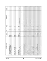 Preview for 42 page of Carrier Taylor C300 NP Operating Instructions Manual