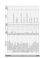 Preview for 43 page of Carrier Taylor C300 NP Operating Instructions Manual