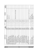 Preview for 44 page of Carrier Taylor C300 NP Operating Instructions Manual