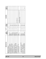 Preview for 46 page of Carrier Taylor C300 NP Operating Instructions Manual