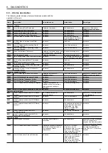 Предварительный просмотр 31 страницы Carrier Touch Pilot Control Series Control Manual