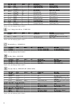 Preview for 22 page of Carrier Touch Pilot Junior Manual