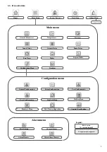 Preview for 9 page of Carrier Touch Pilot Manual