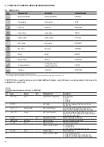 Предварительный просмотр 14 страницы Carrier Touch Pilot Manual