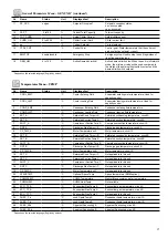 Предварительный просмотр 15 страницы Carrier Touch Pilot Manual