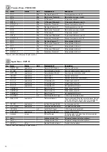 Preview for 16 page of Carrier Touch Pilot Manual