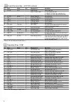 Preview for 18 page of Carrier TOUCHPILOT 30KAV Manual