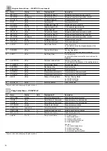 Preview for 20 page of Carrier TOUCHPILOT 30KAV Manual