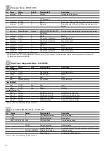 Preview for 26 page of Carrier TOUCHPILOT 30KAV Manual