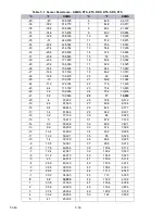 Preview for 142 page of Carrier Transicold 69NT40-561-001 Operation And Service Manual