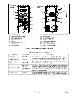 Preview for 16 page of Carrier TRANSICOLD 69UG15 Series Operation And Service